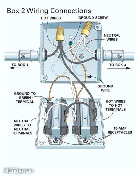 double gang electrical box wiring|2 gang electrical outlet box.